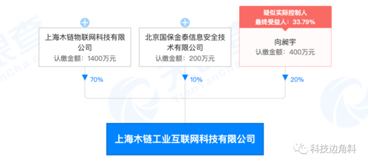 UCloud退出上海木鏈工業互聯網公司股東行列，此前持股20%引發行業關注