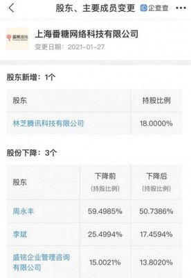 騰訊增持二次元賽道 投資番糖網絡，深化內容生態布局