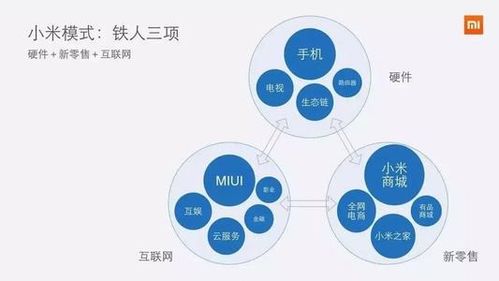 三駕馬車齊驅 硬件進攻、新零售輔助、互聯網服務保護，驅動小米市值跨越千億大關